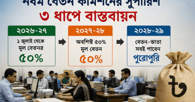 Bengali infographic with three year panels and arrows showing a three-step progression; office workers seated at desks in the background and a large moneybag on the right.