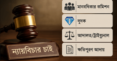 চার্জশিট ছাড়াই ৭ বছর ঝুলে বিভাগীয় মামলা