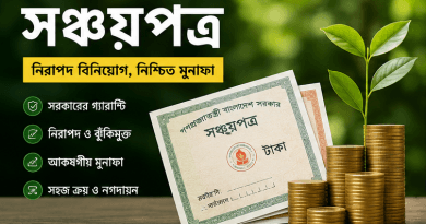 সঞ্চয়পত্রে বিনিয়োগে আগ্রহ বাড়ছে