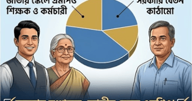 অবসান হচ্ছে সংশয়ের