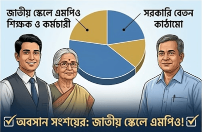 অবসান হচ্ছে সংশয়ের