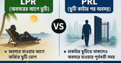 Split-screen infographic comparing LPR (beach relaxation) on the left with a person relaxing, and PRL (career, gated city) on the right with a businessperson entering a gate, centered VS and Bengali captions beneath.