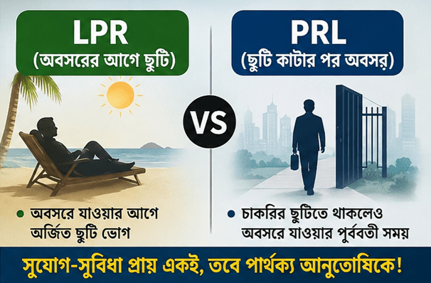 Split-screen infographic comparing LPR (beach relaxation) on the left with a person relaxing, and PRL (career, gated city) on the right with a businessperson entering a gate, centered VS and Bengali captions beneath.