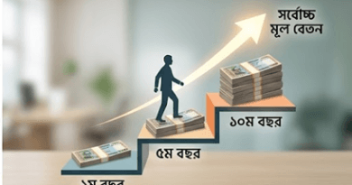চাকরিজীবীদের ভবিষ্যৎ বেতনের আয়না 'ইনক্রিমেন্ট টেবিল