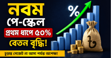 নবম পে-স্কেল : প্রথম ধাপে ৫০ শতাংশ বেতন বৃদ্ধি হলে কার কত বেতন হতে পারে