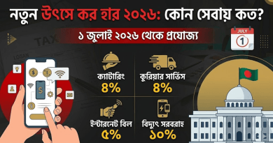 ১ জুলাই থেকে সেবার ক্ষেত্রে উৎস করের নতুন হার কার্যকর