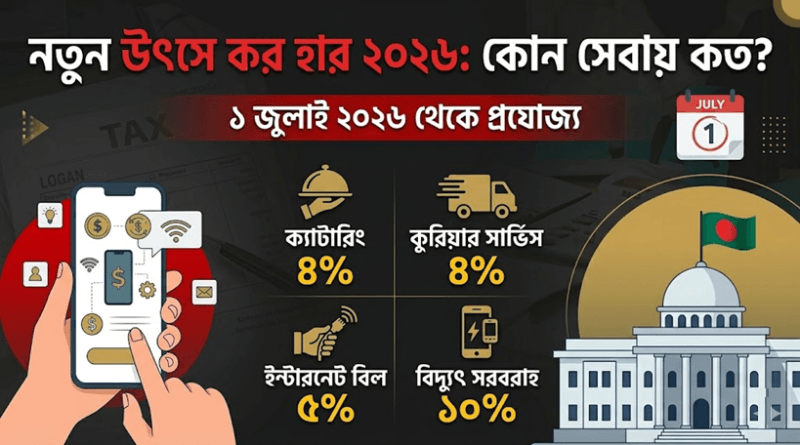 ১ জুলাই থেকে সেবার ক্ষেত্রে উৎস করের নতুন হার কার্যকর