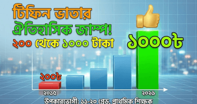 নতুন পে স্কেল ২০২৬
