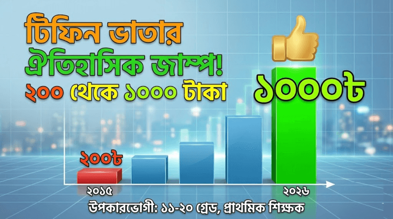 নতুন পে স্কেল ২০২৬