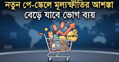 নবম জাতীয় পে-স্কেল বাস্তবায়নে আইএমএফের সতর্কবার্তা, উদ্বেগের কেন্দ্রে চার ইস্যু