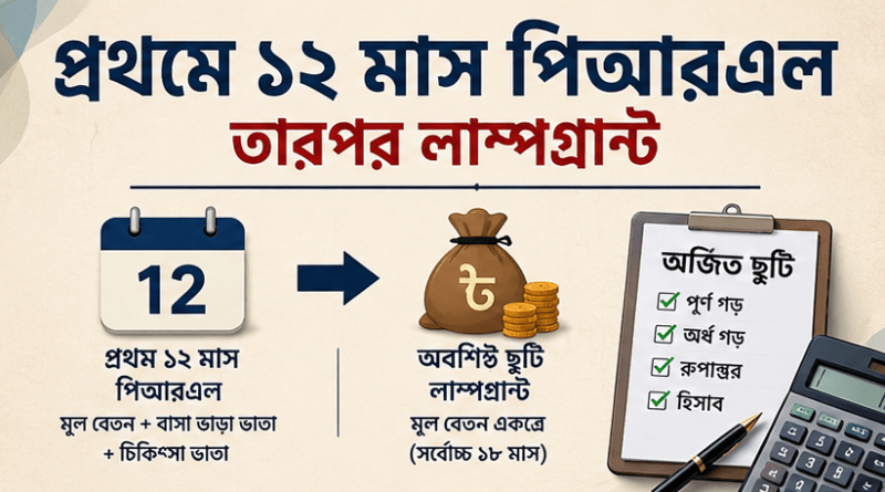 অবসরে ১৮ মাসের কম অর্জিত ছুটি থাকলে কি লাম্পগ্রান্ট মিলবে না?