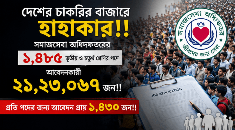 দেশের চাকরির বাজারে তীব্র প্রতিযোগিতা ২০২৬