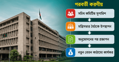 আজ বুধবারের বৈঠকে গুরুত্বপূর্ণ সিদ্ধান্তের সম্ভাবনা