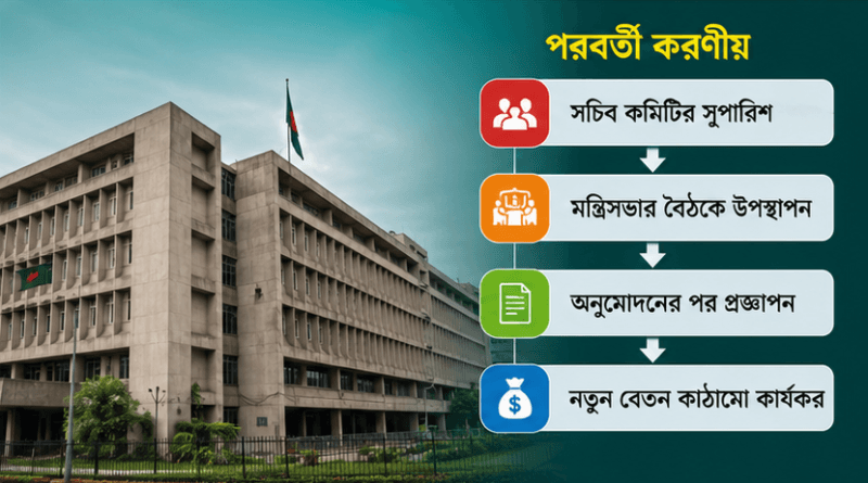 আজ বুধবারের বৈঠকে গুরুত্বপূর্ণ সিদ্ধান্তের সম্ভাবনা