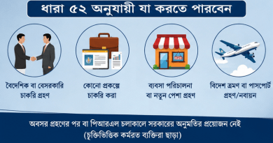 ব্যবসা বা বিদেশ ভ্রমণে আর লাগবে না সরকারি অনুমতি