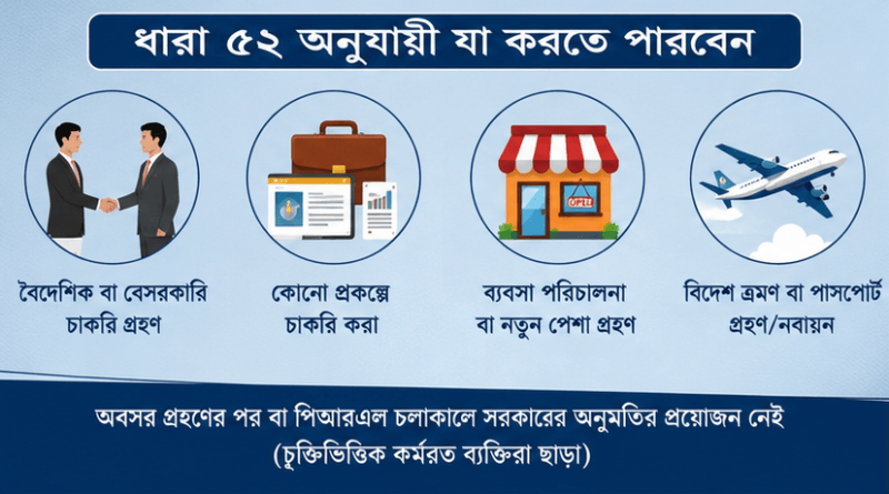 ব্যবসা বা বিদেশ ভ্রমণে আর লাগবে না সরকারি অনুমতি