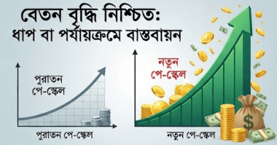 আগস্টের মাঝামাঝি নাগাদ আসতে পারে নতুন পে-স্কেলের গেজেট