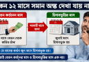 জিপিএফ স্লিপে ১২ মাসে সমান চাঁদা না দেখালে বিভ্রান্ত হবেন না