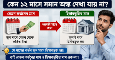 জিপিএফ স্লিপে ১২ মাসে সমান চাঁদা না দেখালে বিভ্রান্ত হবেন না