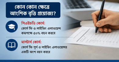 আংশিক বৃত্তি নিয়ে নতুন ব্যাখ্যা দিল জনপ্রশাসন মন্ত্রণালয়