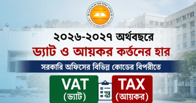 ২০২৬–২৭ অর্থবছরে সরকারি বিলে ভ্যাট ও আয়কর কর্তনের হার প্রকাশ