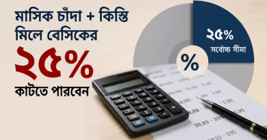 জিপিএফ ঋণের সব টাকা একসঙ্গে পরিশোধ করা যাবে?