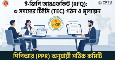 উপজেলা পর্যায়ে ই-জিপি আরএফকিউ (RFQ) পদ্ধতি ২০২৬