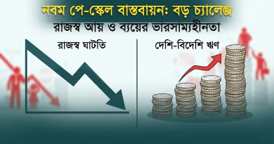 এক দশকে পে-স্কেল বাস্তবায়ন হয়নি