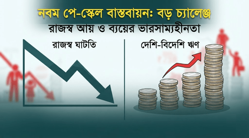 এক দশকে পে-স্কেল বাস্তবায়ন হয়নি