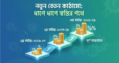 নবম পে-স্কেল চূড়ান্ত