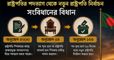 রাষ্ট্রপতির পদত্যাগ: সংবিধানে কী বলা আছে