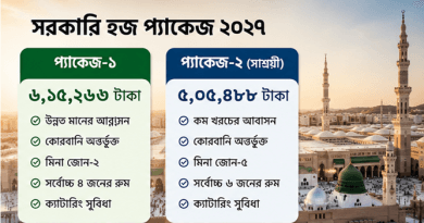 সরকারি হজ প্যাকেজ ২০২৭–এর তুলনামূলক চার্ট: প্যাকেজ-১ (সবুজ) ও প্যাকেজ-২ (নীল)–এর দাম ও সুবিধাগুলো বুলেট আকারে।