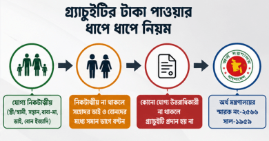 সরকারি কর্মচারী মৃত্যুবরণ করলে পরিবার না থাকলে গ্র্যাচুইটির টাকা কে পাবেন?