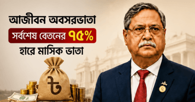 পদত্যাগের পরও যেসব রাষ্ট্রীয় সুবিধা পাবেন রাষ্ট্রপতি সাহাবুদ্দিন