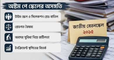 বেতন বাড়লেও রয়ে গেছে বৈষম্যের অভিযোগ