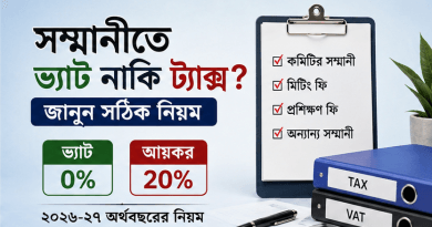 উৎসে কর ২০%, ভ্যাট কর্তন হবে কি না?