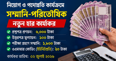 নিয়োগ ও পদোন্নতি কার্যক্রমে সম্মানি-পরিতোষিক পুনর্নির্ধারণ