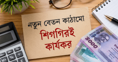 নবম বেতনকাঠামো শিগগিরই মন্ত্রিসভায়