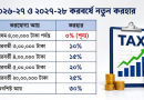 ২০২৬-২৭ ও ২০২৭-২৮ করবর্ষে করমুক্ত আয়ের সীমা ৪ লাখ টাকা