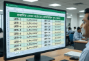 ৯ম পে স্কেল কাঠামো ২০২৬