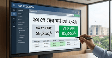 ৯ম পে স্কেল ২০২৬
