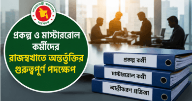 এলজিইডির বিভিন্ন উন্নয়ন প্রকল্পে নিয়োজিত কর্মকর্তা-কর্মচারীদের রাজস্বখাতে আত্তীকরণে তথ্য চেয়ে চিঠি