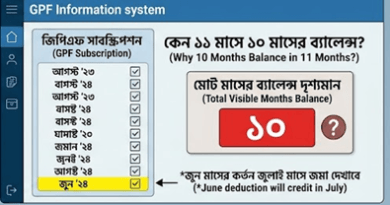 ১১ মাসের কর্তন হওয়া সত্ত্বেও জিপিএফ (GPF) লেজারে ১০ মাসের ব্যালেন্স দেখাচ্ছে কেন?