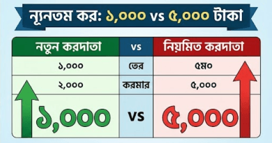 জেনে নিন ২০২৬-২৭ অর্থবছরের নতুন আয়কর নিয়ম