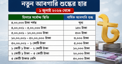 ব্যাংকে টাকা রাখলেই কি প্রতি বছর আবগারি শুল্ক দিতে হয়?