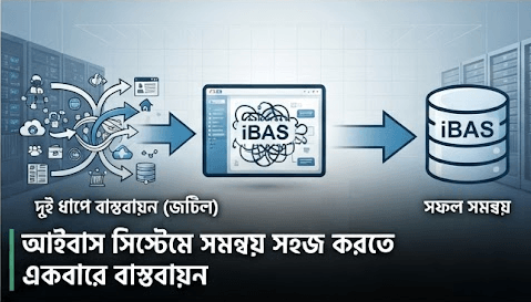 ২০২৬-২৭ অর্থবছরেই নতুন পে স্কেল
