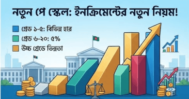 ৯ম জাতীয় পে স্কেল ২০২৬
