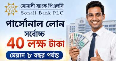 সোনালী ব্যাংকের পার্সোনাল লোনের সীমা ৪০ লাখ