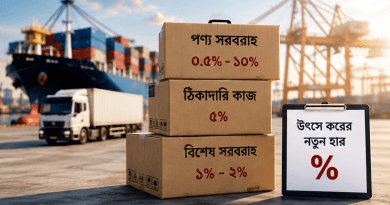 উৎসে কর বিধিমালা ২০২৬