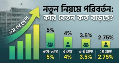 সরকারি চাকুরিজীবীদের বেতন বৃদ্ধিতে বড় পরিবর্তন